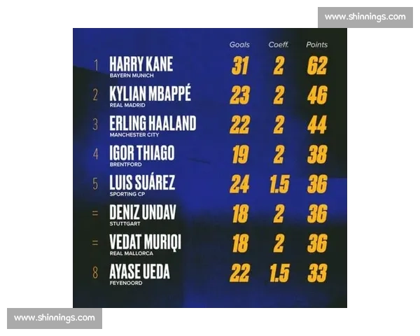 2026世界杯金靴赔率:不止是数字,更是梦想的重量!